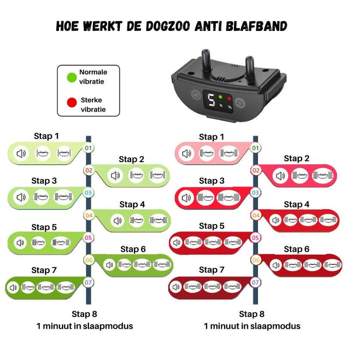 Beste anti blafband dierenvriendelijk - Trillen - Oplaadbaar - Waterdicht - Kwaliteit